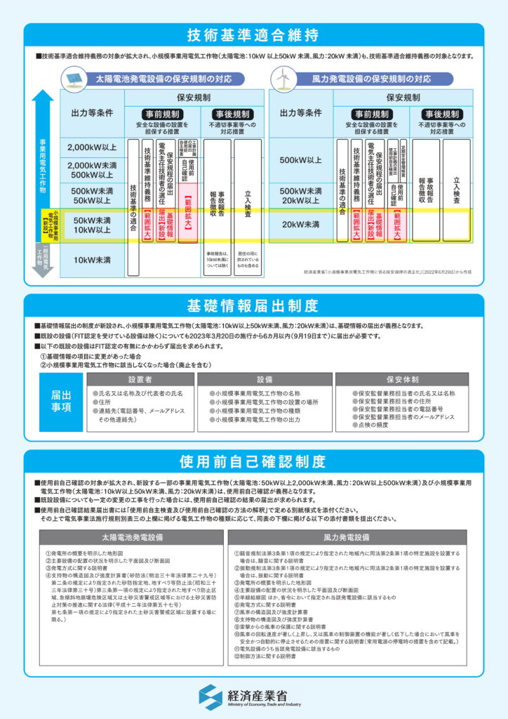 技術基準適合維持